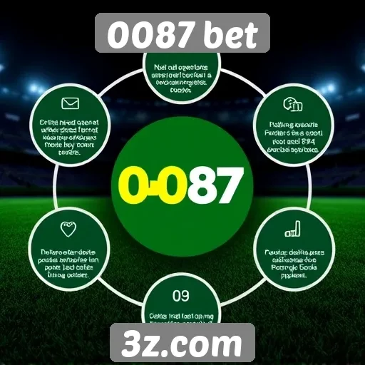 Características principais do site 0087 bet
