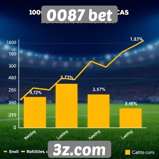 Estatísticas de crescimento da 0087 bet no mercado